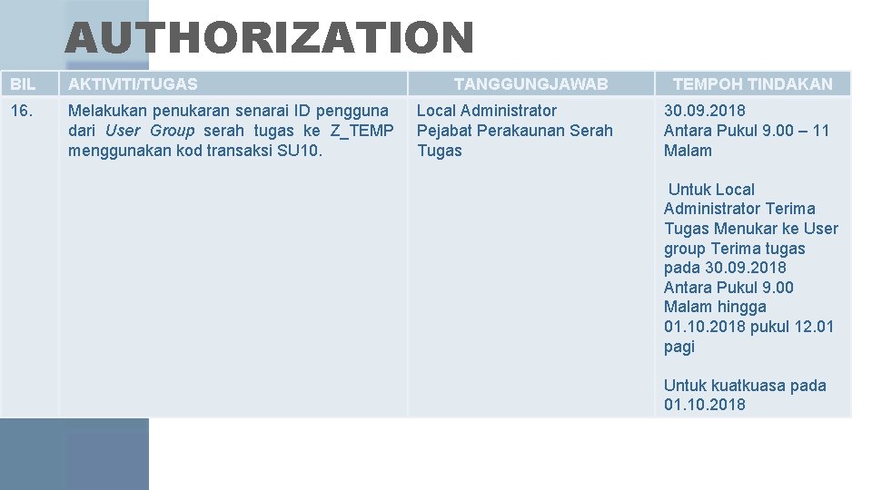 AUTHORIZATION BIL AKTIVITI/TUGAS 16. Melakukan penukaran senarai ID pengguna dari User Group serah tugas AUTHORIZATION BIL AKTIVITI/TUGAS 16. Melakukan penukaran senarai ID pengguna dari User Group serah tugas