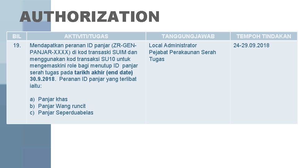 AUTHORIZATION BIL 19. AKTIVITI/TUGAS Mendapatkan peranan ID panjar (ZR-GENPANJAR-XXXX) di kod transaski SUIM dan AUTHORIZATION BIL 19. AKTIVITI/TUGAS Mendapatkan peranan ID panjar (ZR-GENPANJAR-XXXX) di kod transaski SUIM dan