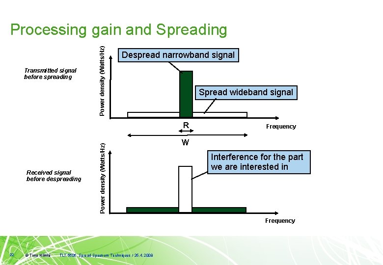 Transmitted signal before spreading Power density (Watts/Hz) Processing gain and Spreading Despread narrowband signal