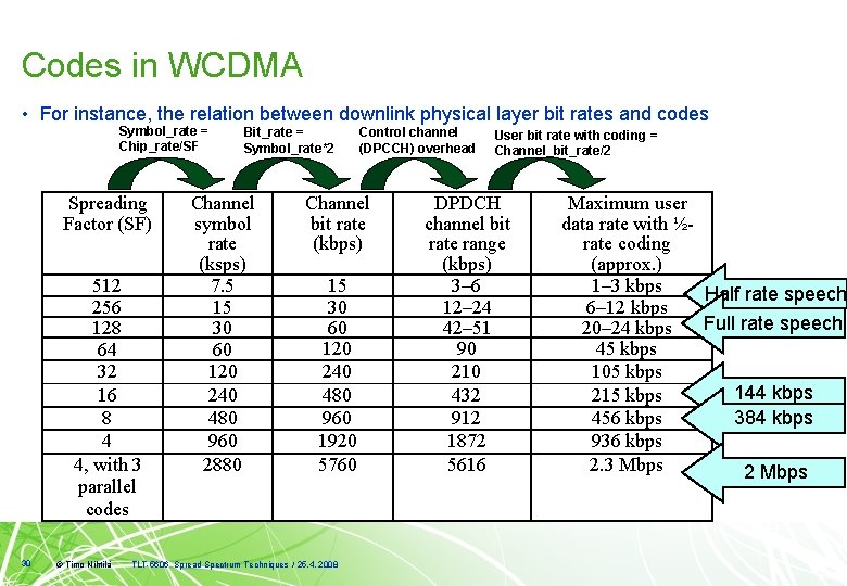 Codes in WCDMA • For instance, the relation between downlink physical layer bit rates