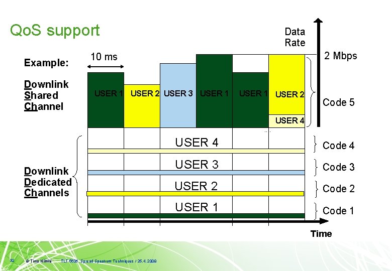 Qo. S support Example: Downlink Shared Channel Data Rate 2 Mbps 10 ms USER