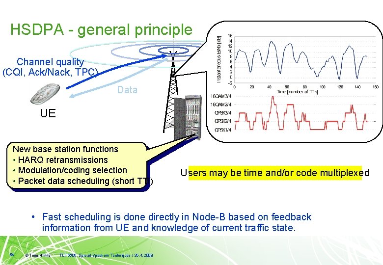HSDPA - general principle Channel quality (CQI, Ack/Nack, TPC) Data UE New base station