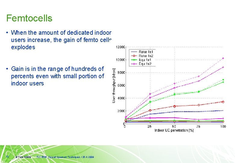 Femtocells • When the amount of dedicated indoor users increase, the gain of femto