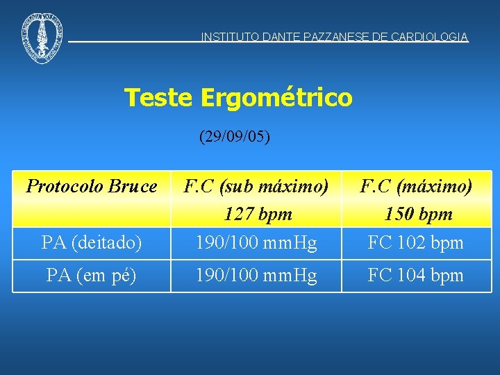 INSTITUTO DANTE PAZZANESE DE CARDIOLOGIA Teste Ergométrico (29/09/05) Protocolo Bruce PA (deitado) F. C