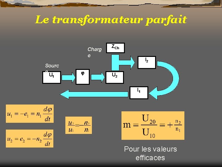 Le transformateur parfait Charg e Sourc e U 1 ZCh I 2 U 2