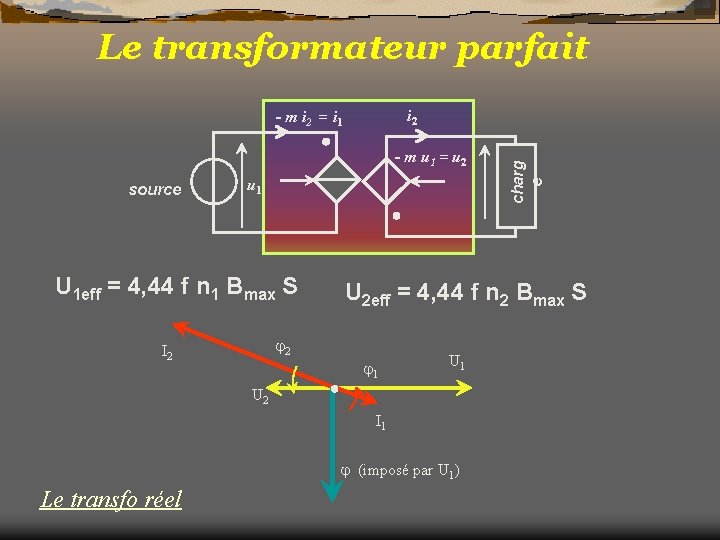 Le transformateur parfait - m u 1 = u 2 source u 1 U