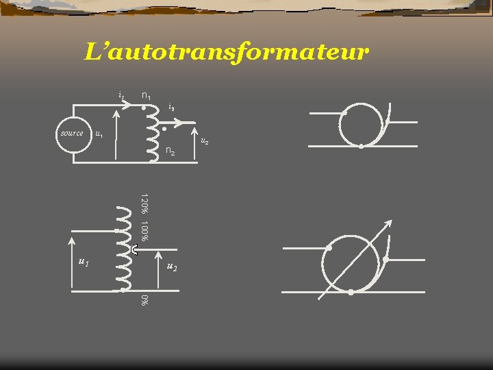 L’autotransformateur i 1 n 1 i 2 source u 1 n 2 120% 100%