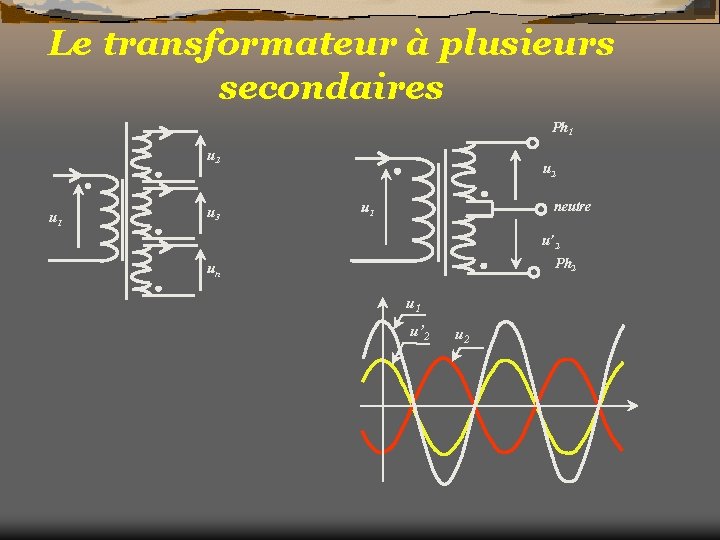 Le transformateur à plusieurs secondaires Ph 1 u 2 u 1 u 3 u