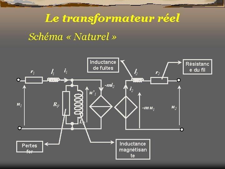 Le transformateur réel Schéma « Naturel » r 1 l 1 Inductance de fuites