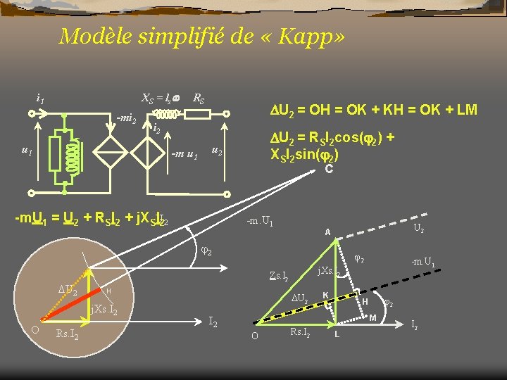 Modèle simplifié de « Kapp» XS = l s i 1 -mi 2 RS
