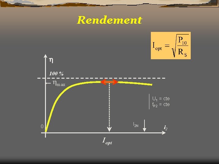 Rendement 100 % max U 1 = cte f. P 2 = cte I