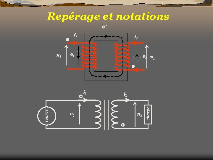 Repérage et notations + i 1 e 2 u 2 source i 1 u
