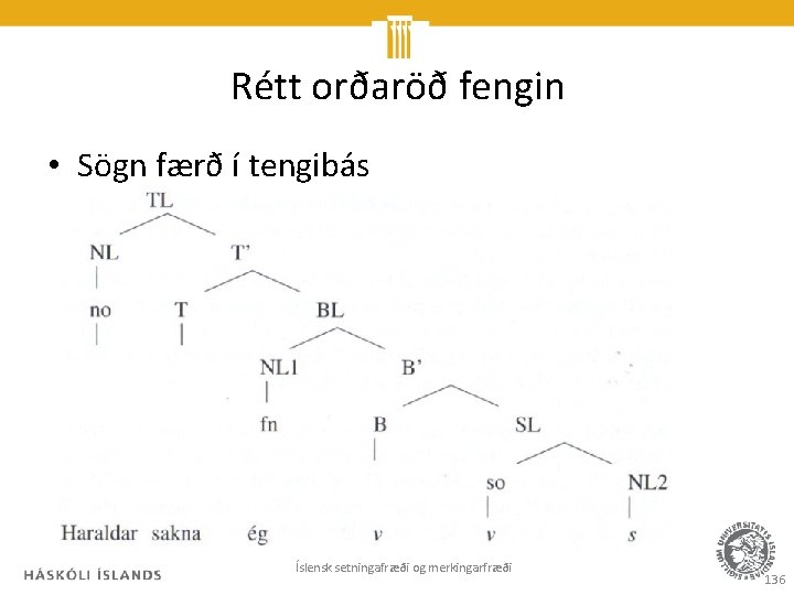 Rétt orðaröð fengin • Sögn færð í tengibás Íslensk setningafræði og merkingarfræði 136 