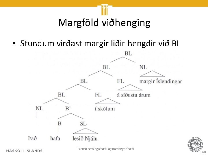 Margföld viðhenging • Stundum virðast margir liðir hengdir við BL Íslensk setningafræði og merkingarfræði