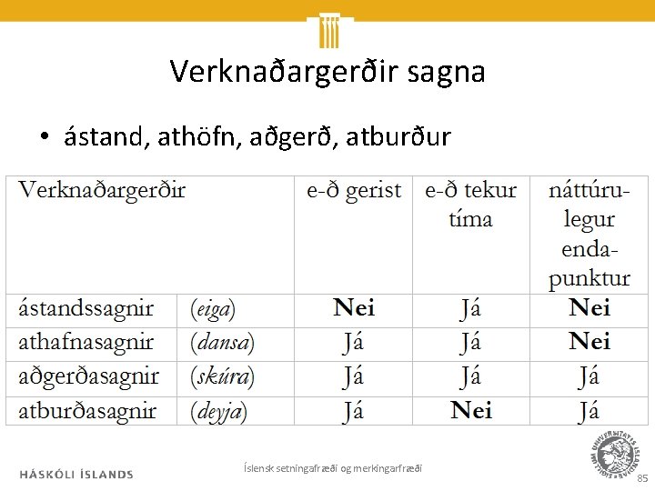 Verknaðargerðir sagna • ástand, athöfn, aðgerð, atburður Íslensk setningafræði og merkingarfræði 85 