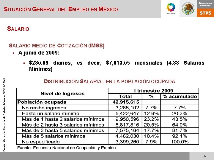 SITUACIÓN GENERAL DEL EMPLEO EN MÉXICO SALARIO MEDIO DE COTIZACIÓN (IMSS) § A junio