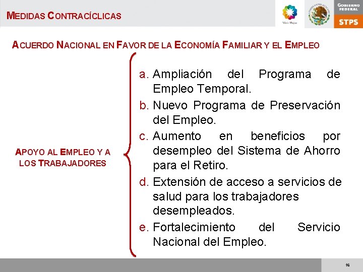 MEDIDAS CONTRACÍCLICAS ACUERDO NACIONAL EN FAVOR DE LA ECONOMÍA FAMILIAR Y EL EMPLEO APOYO