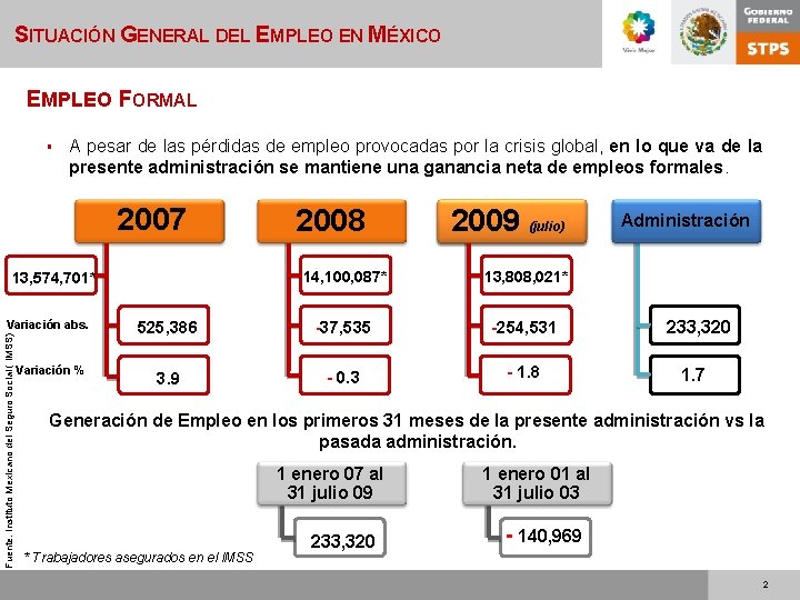 SITUACIÓN GENERAL DEL EMPLEO EN MÉXICO EMPLEO FORMAL § A pesar de las pérdidas