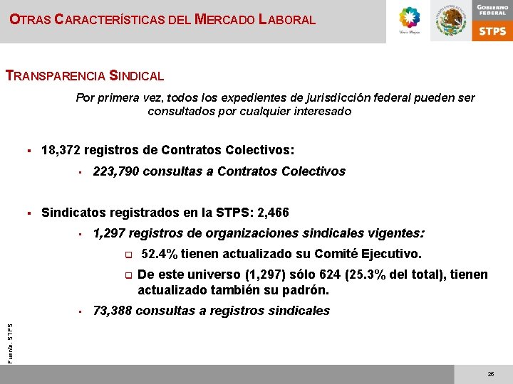 OTRAS CARACTERÍSTICAS DEL MERCADO LABORAL TRANSPARENCIA SINDICAL Por primera vez, todos los expedientes de