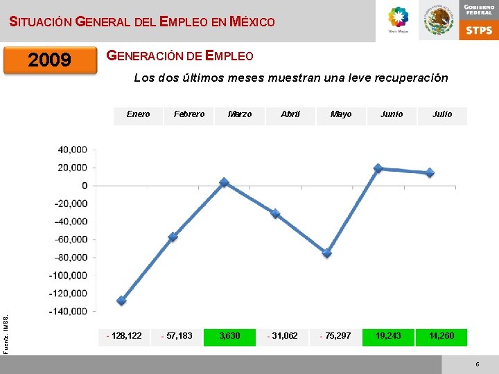 SITUACIÓN GENERAL DEL EMPLEO EN MÉXICO 2009 GENERACIÓN DE EMPLEO Los dos últimos meses