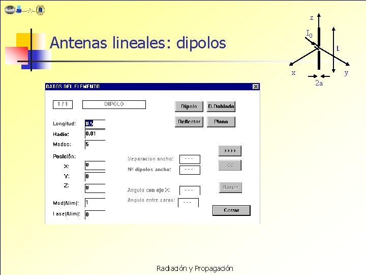 z I 0 Antenas lineales: dipolos L x y 2 a Radiación y Propagación