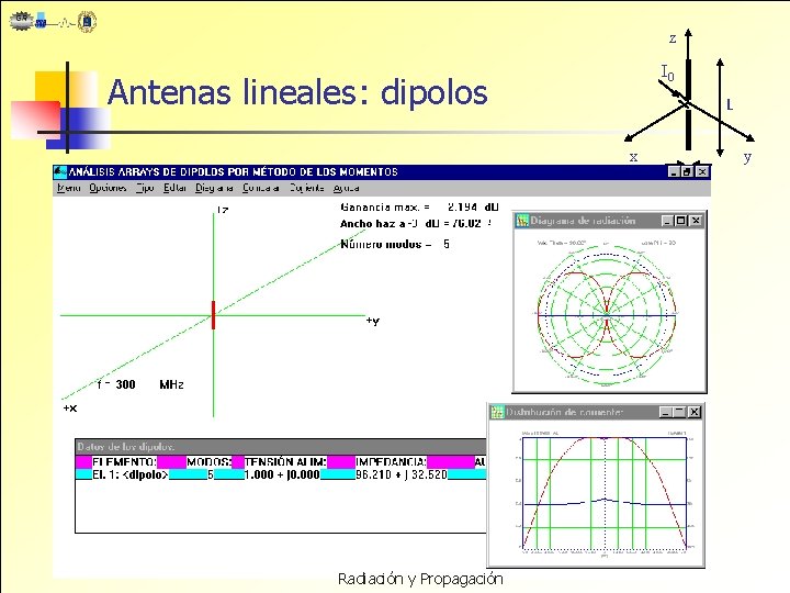 z I 0 Antenas lineales: dipolos L x y 2 a Radiación y Propagación