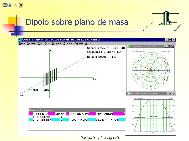 Dipolo sobre plano de masa Radiación y Propagación 