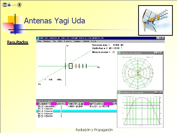 Antenas Yagi Uda Resultados Radiación y Propagación 