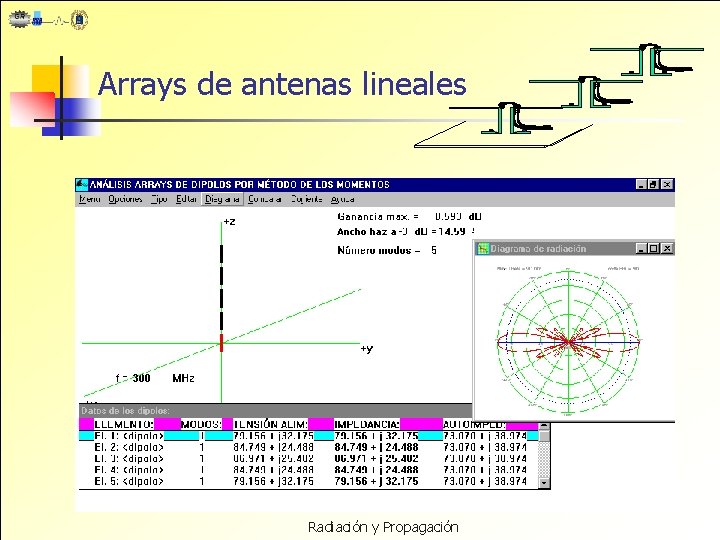 Arrays de antenas lineales Radiación y Propagación 