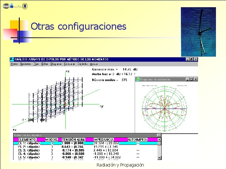 Otras configuraciones Radiación y Propagación 