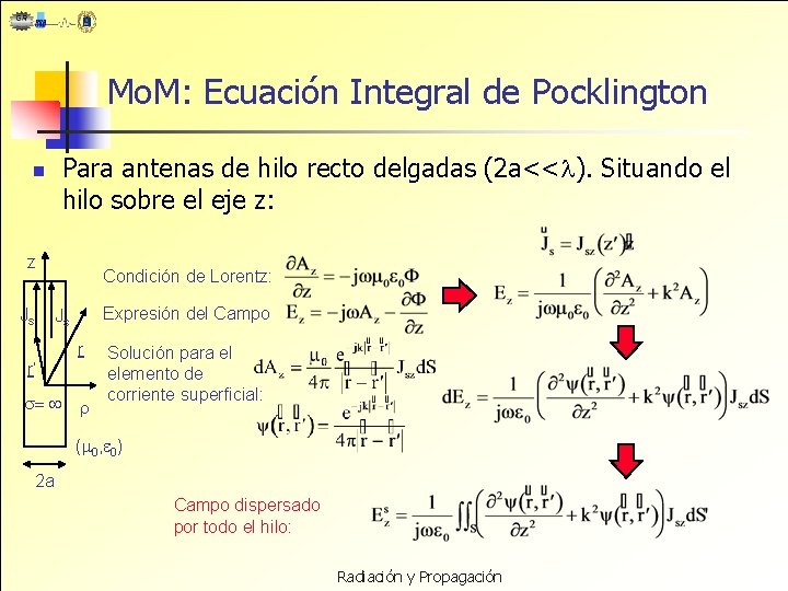 Mo. M: Ecuación Integral de Pocklington Para antenas de hilo recto delgadas (2 a<<