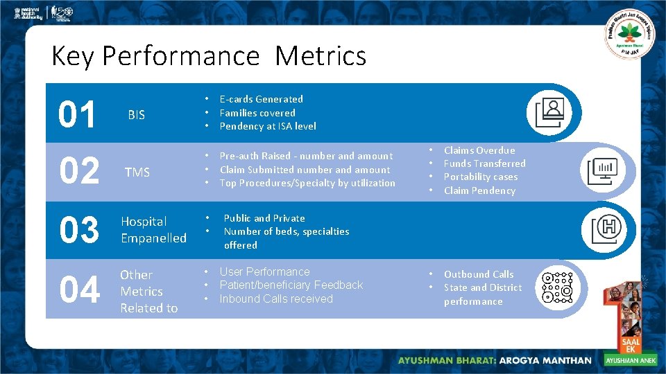 Key Performance Metrics 01 02 BIS • • • E-cards Generated Families covered Pendency