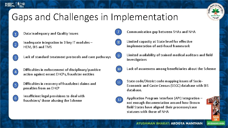 Gaps and Challenges in Implementation 1 Data Inadequacy and Quality Issues 7 Communication gap