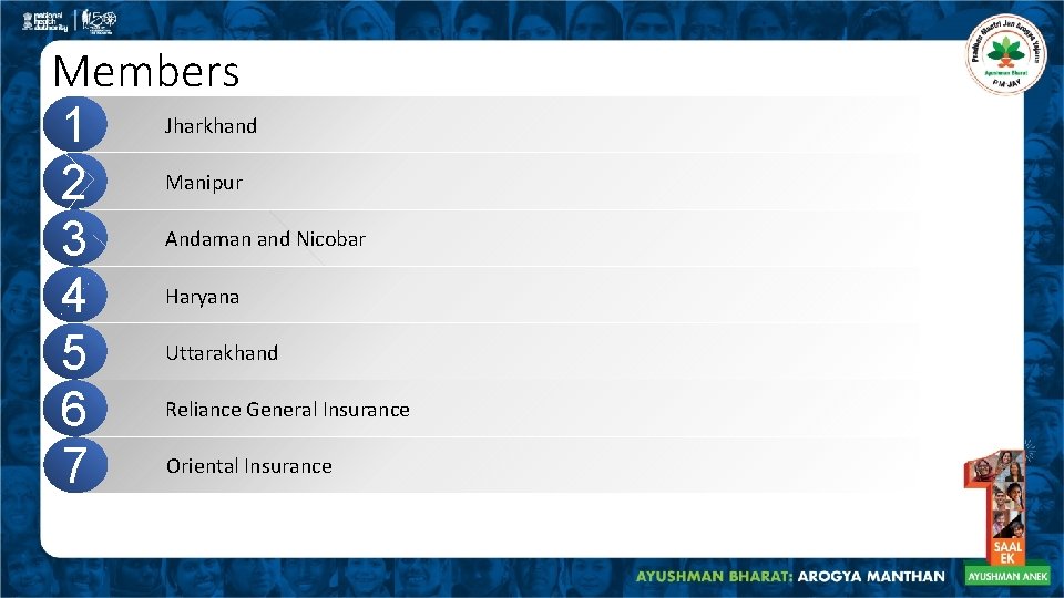 Members Jharkhand 1 Manipur 2 Andaman and Nicobar 3 Haryana 4 Uttarakhand 5 Reliance