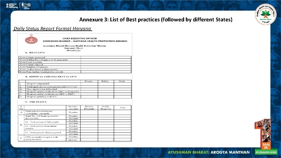 Annexure 3: List of Best practices (followed by different States) Daily Status Report Format