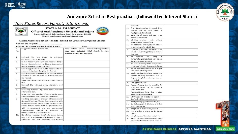 Annexure 3: List of Best practices (followed by different States) Daily Status Report Format: