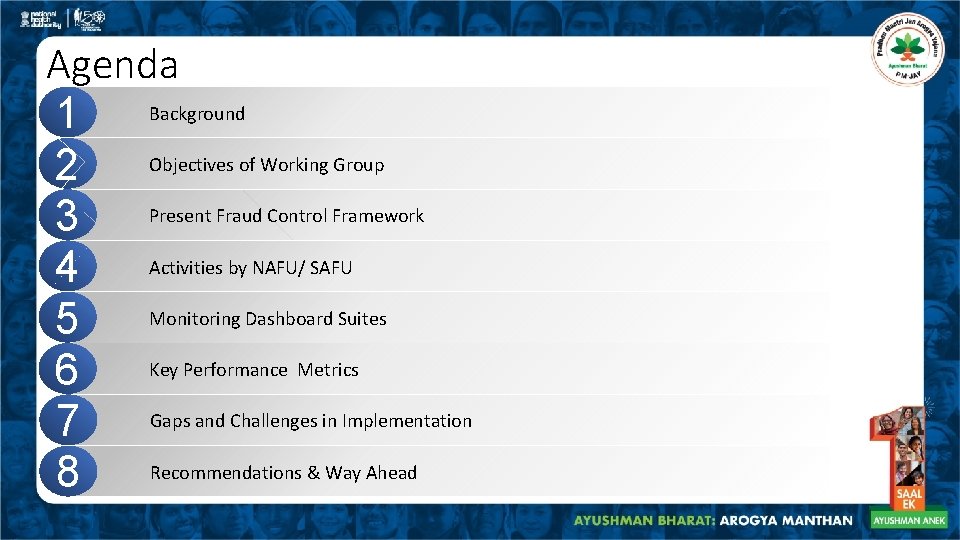 Agenda Background 1 Objectives of Working Group 2 Present Fraud Control Framework 3 Activities