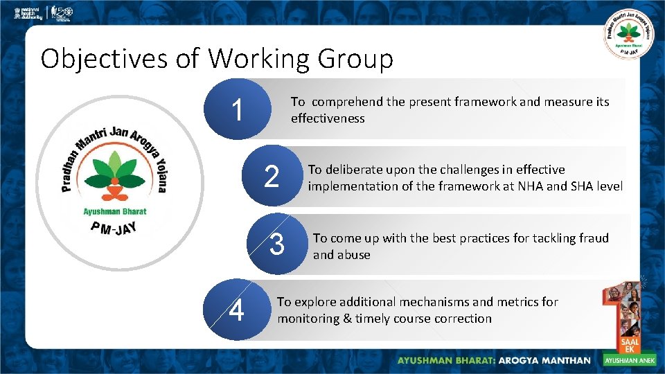 Objectives of Working Group 1 To comprehend the present framework and measure its effectiveness