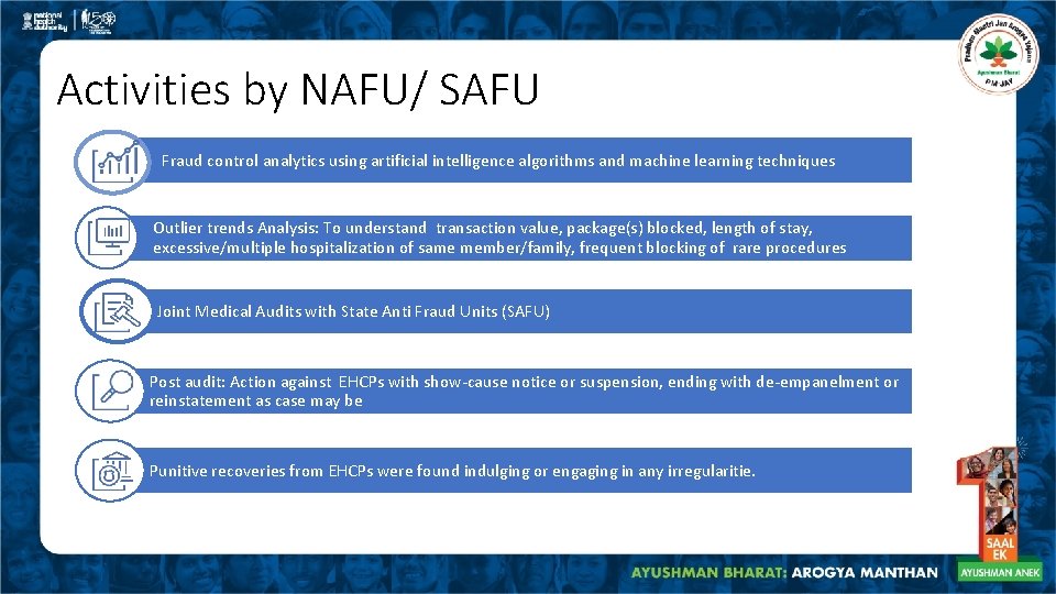 Activities by NAFU/ SAFU Fraud control analytics using artificial intelligence algorithms and machine learning