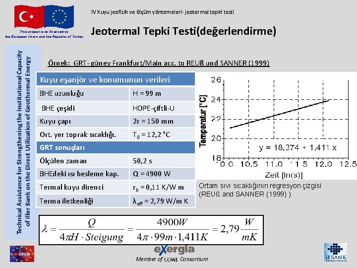 IV Kuyu jeofizik ve ölçüm yöntemeleri- jeotermal tepki testi This project is co-financed by IV Kuyu jeofizik ve ölçüm yöntemeleri- jeotermal tepki testi This project is co-financed by