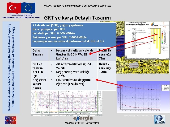 IV Kuyu jeofizik ve ölçüm yöntemeleri- jeotermal tepki testi This project is co-financed by