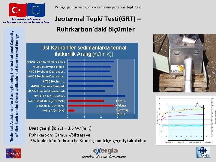 IV Kuyu jeofizik ve ölçüm yöntemeleri- jeotermal tepki testi This project is co-financed by