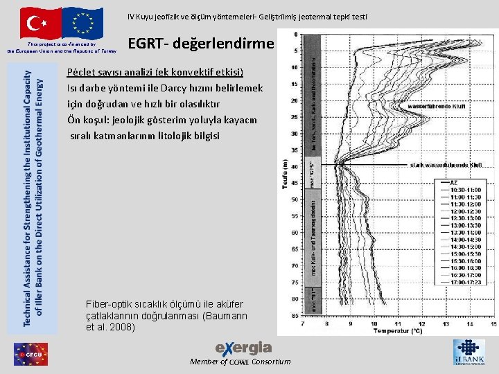 IV Kuyu jeofizik ve ölçüm yöntemeleri- Geliştrilmiş jeotermal tepki testi This project is co-financed