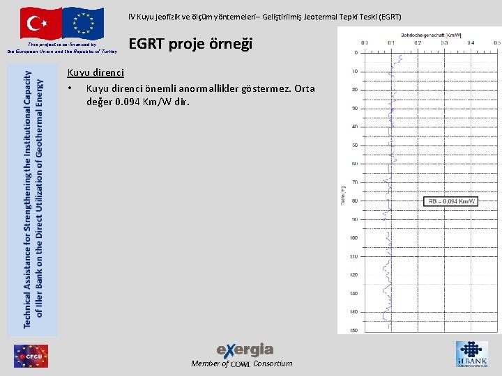 IV Kuyu jeofizik ve ölçüm yöntemeleri– Geliştirilmiş Jeotermal Tepki Teski (EGRT) This project is