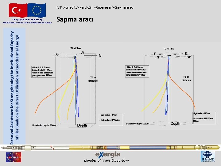 IV Kuyu jeofizik ve ölçüm yöntemeleri– Sapma aracı This project is co-financed by the IV Kuyu jeofizik ve ölçüm yöntemeleri– Sapma aracı This project is co-financed by the