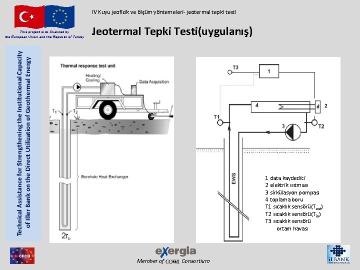 IV Kuyu jeofizik ve ölçüm yöntemeleri- jeotermal tepki testi This project is co-financed by