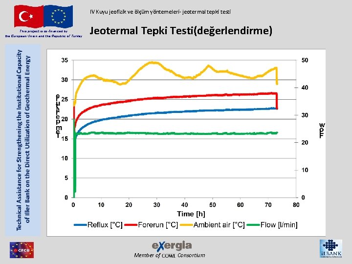 IV Kuyu jeofizik ve ölçüm yöntemeleri- jeotermal tepki testi This project is co-financed by