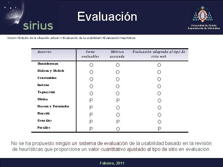 Evaluación Universidad de Oviedo Departamento de Informática Inicio>>Estudio de la situación actual >>Evaluación de