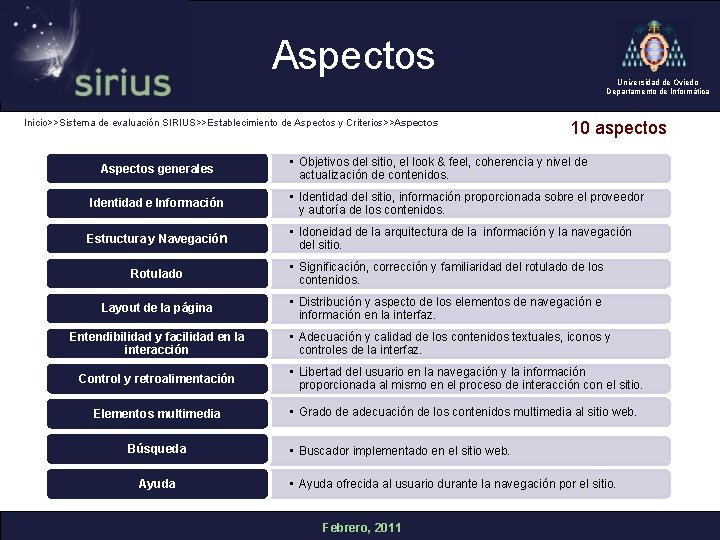 Aspectos Inicio>>Sistema de evaluación SIRIUS>>Establecimiento de Aspectos y Criterios>>Aspectos generales Universidad de Oviedo Departamento