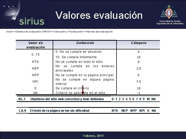 Valores evaluación Inicio>>Sistema de evaluación SIRIUS>>Valoración y Ponderación>>Valores de evaluación Valor de evaluación 0.